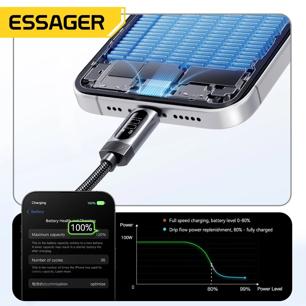 100W Fjær USB-C til USB-C bilkabel
